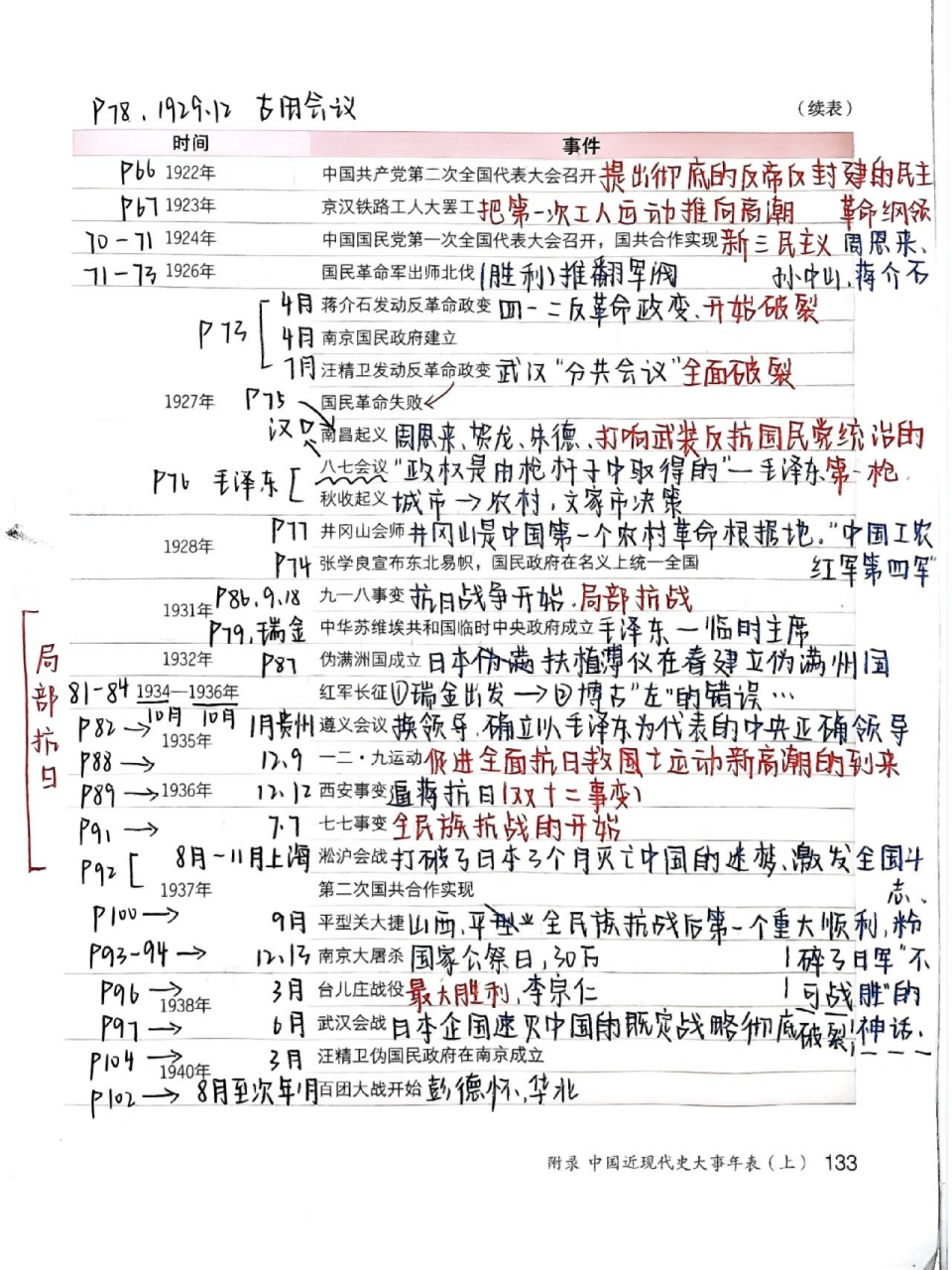 新闻大事记思维导图图片