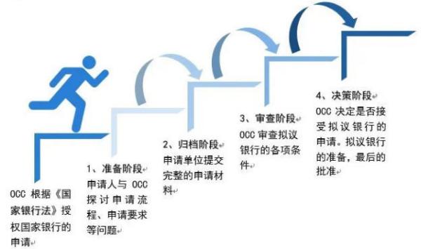 三大加密巨头瞄向美国国家信托牌照，下一个灰度在路上了？