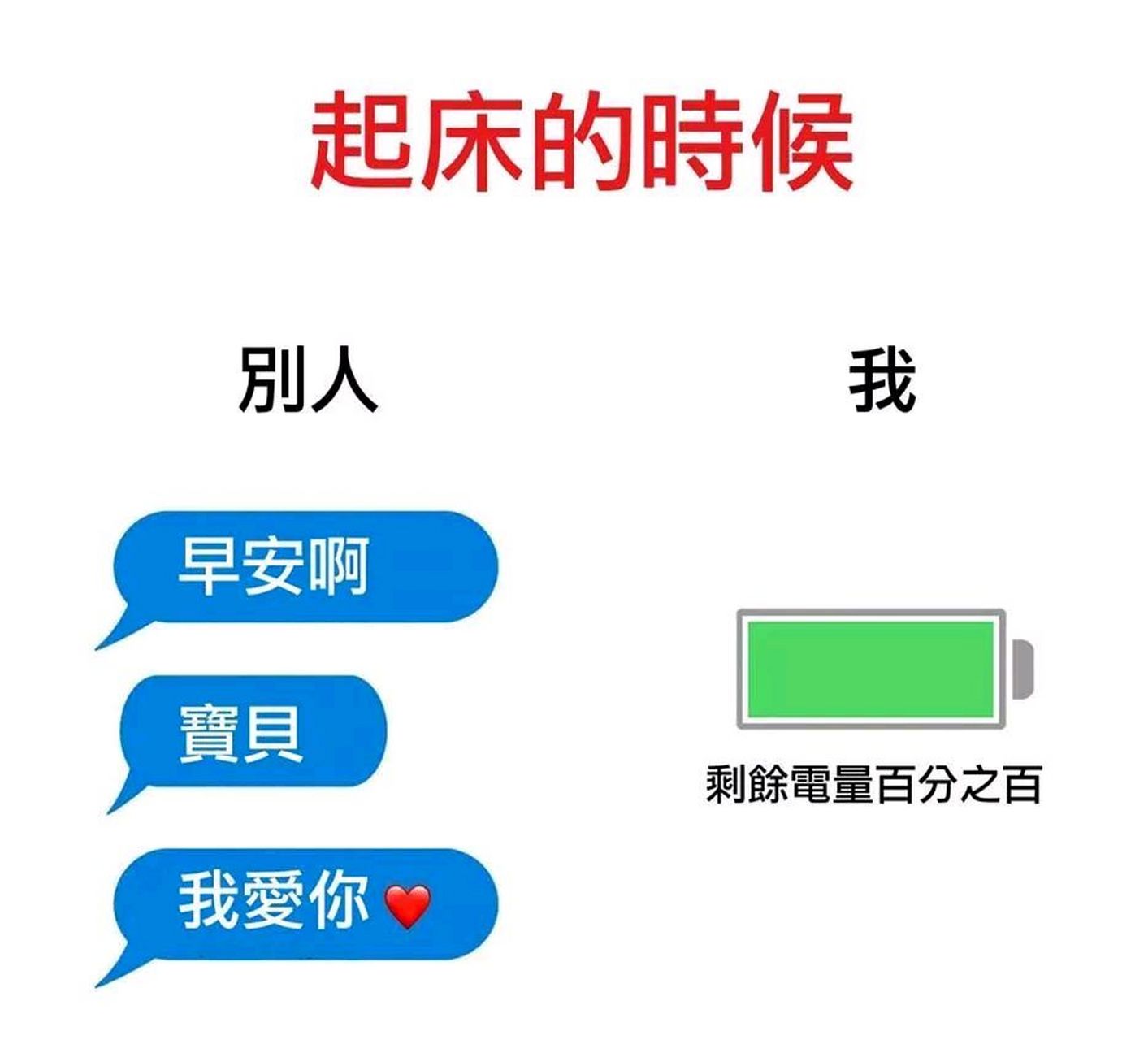 别人起床vs我起床