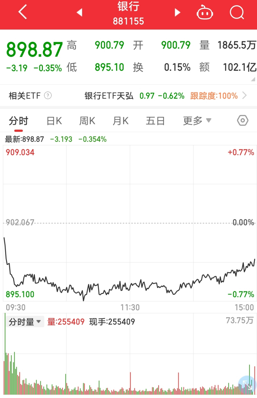 4只股票下跌原因分析