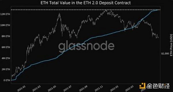 以太坊合并之后 ETH持有者如何实现收益最大化？