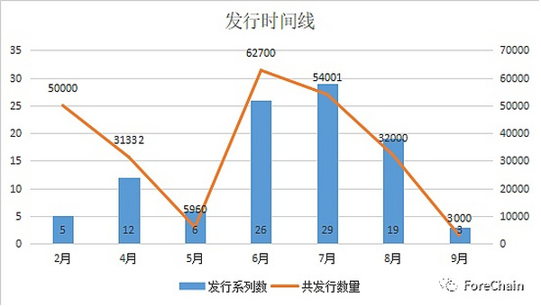 国家队进场 9家央媒背景的数字藏​品平台盘点