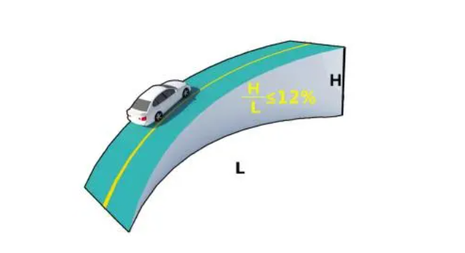 汽车坡道坡度是多少?