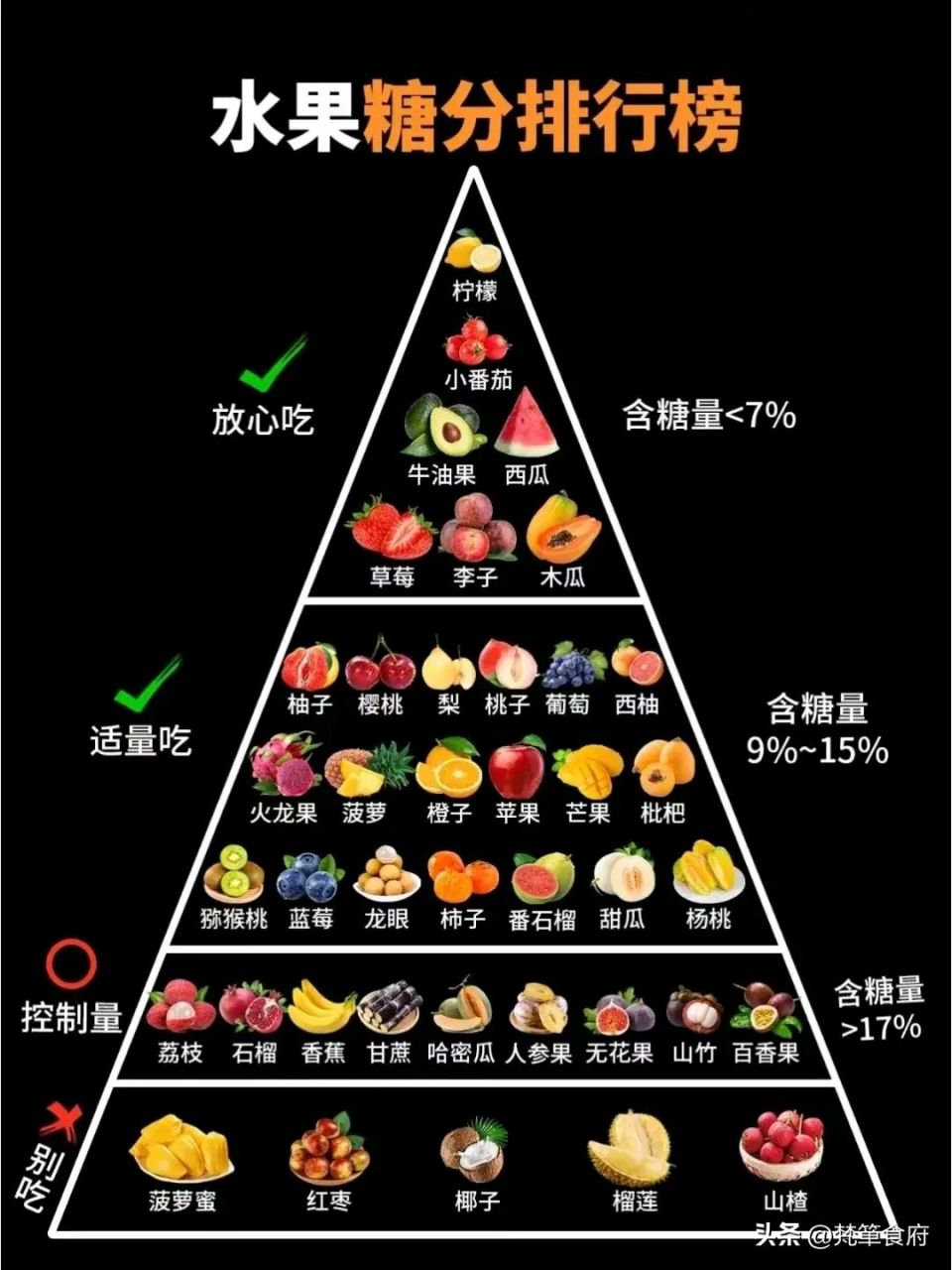 400克水果示意图图片