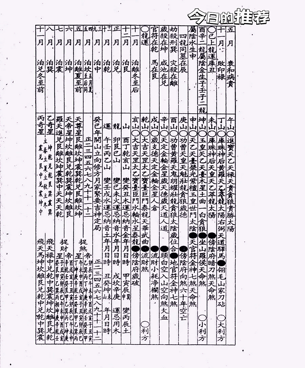 风水 择日古籍:象吉通书全集(下册)610页 [滑稽][滑稽]
