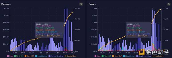 CEX 雷曼时刻的 B 面：一场专属于 DEX 的链上狂欢