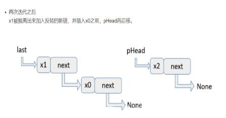 什么是python链表？