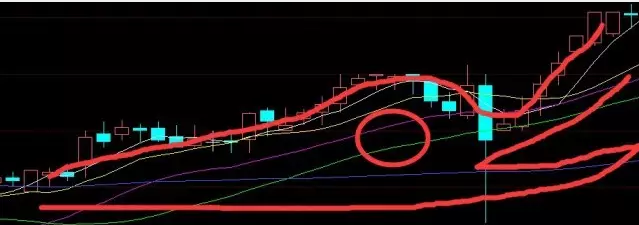 上海操盘手忠言:一旦出现"倒挂老鸭头"形态,散户要注意了!
