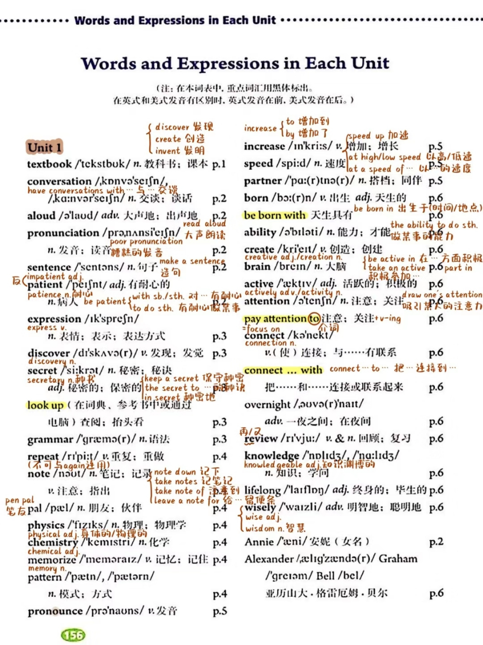 英语单词笔记 排版图片