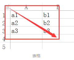 干货，值得收藏！Python 操作 Excel 报表自动化指南！