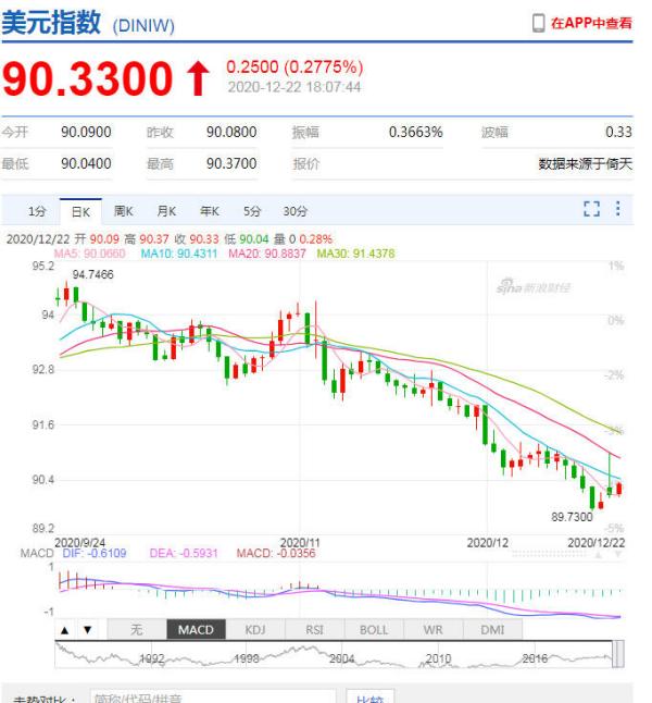 比特币、大宗急跌，9000亿美元纾困和英国疫情有什么影响？