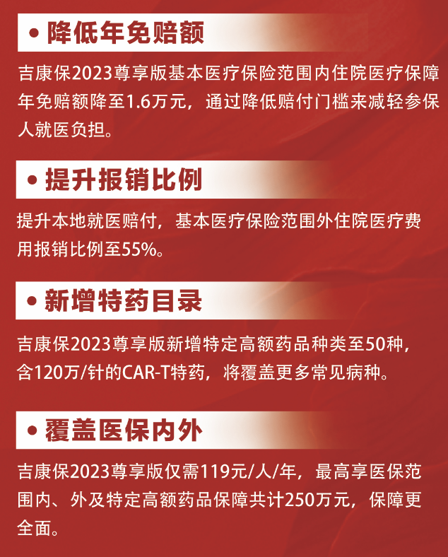 吉康保2023今年有什么升级?