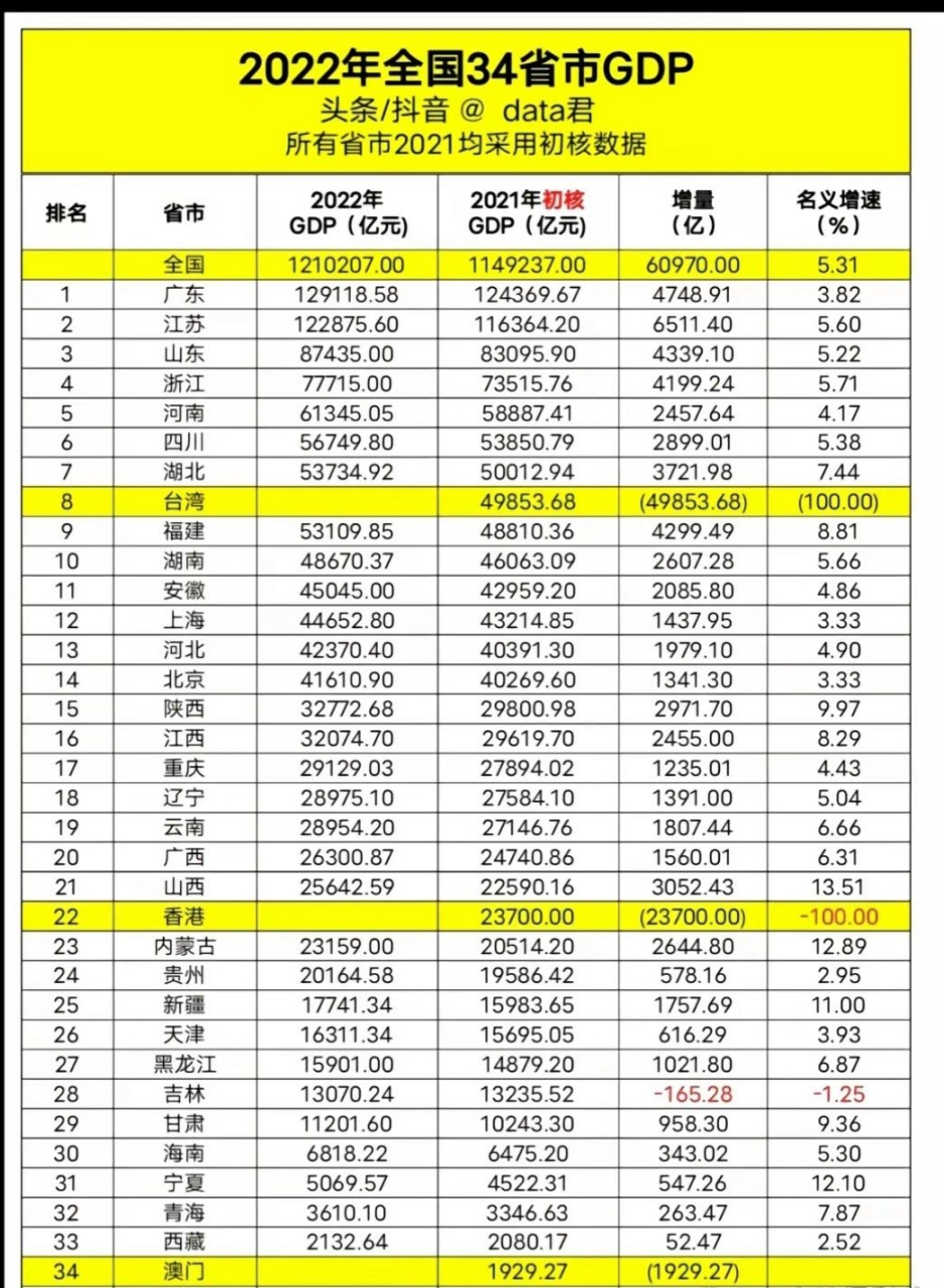 2021年中国GDP总量图片