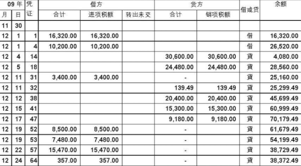 明细账登记方法图片