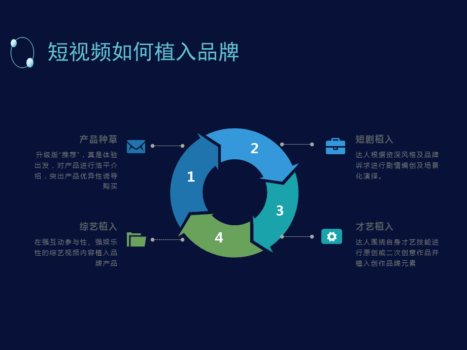 短視頻製作運營計劃方案怎麼寫?短視頻運營計劃怎麼寫?