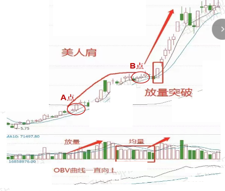 美人肩k线形态图解图片