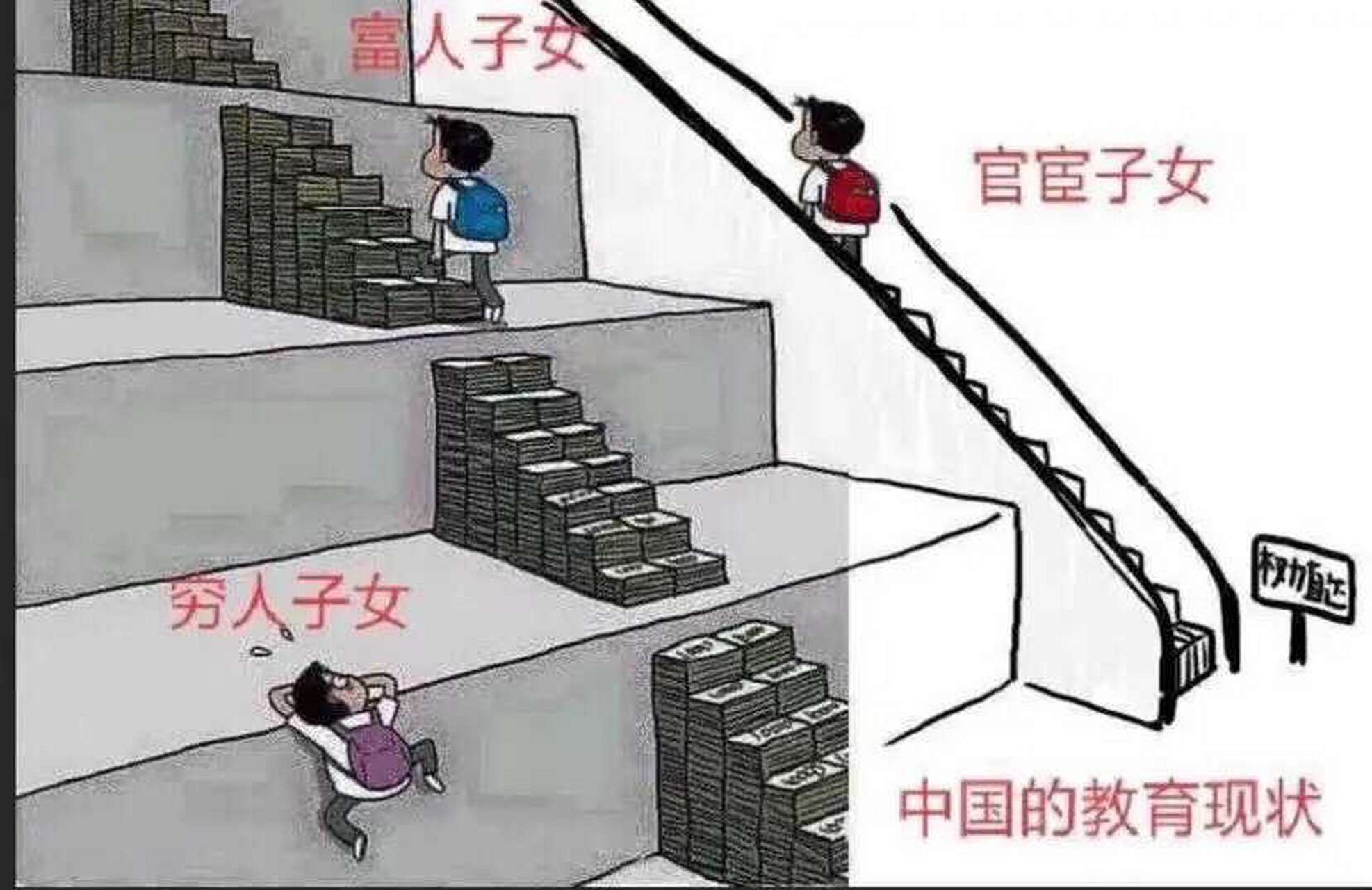 中国的教育现状