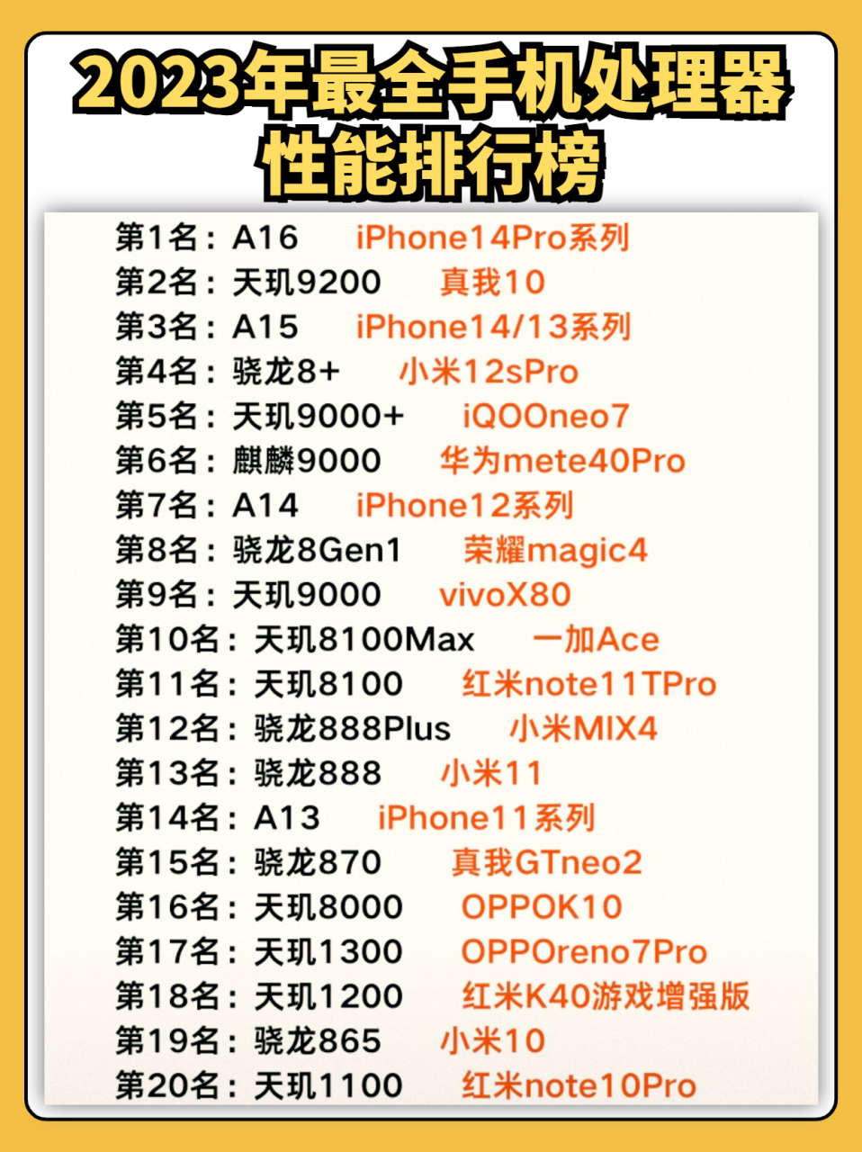 2023年手机处理器排行