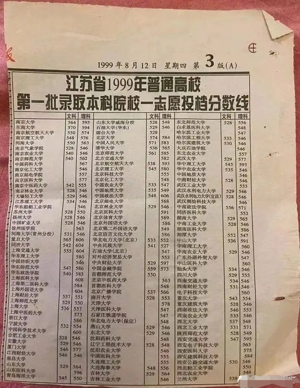 一张看报纸,看看1999年江苏高考录取分数线!