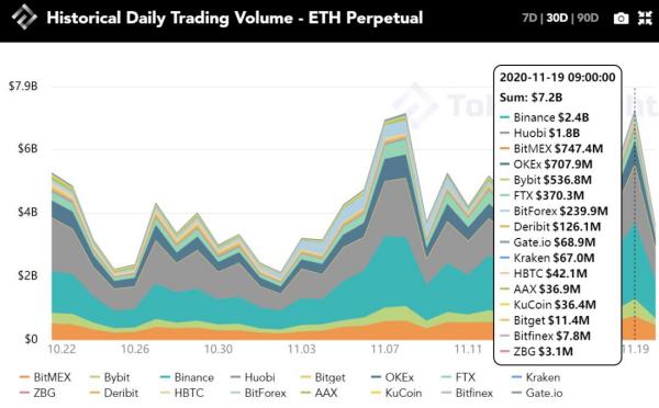 每周市场回顾：BTC突破,000， “第二段美好时光”即将到来？ | TokenInsight