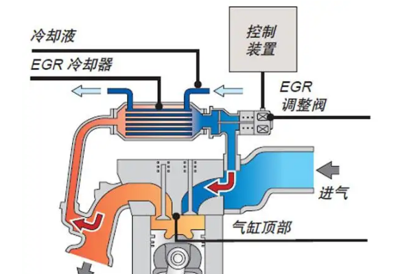 汽车冷却系统 循环图图片