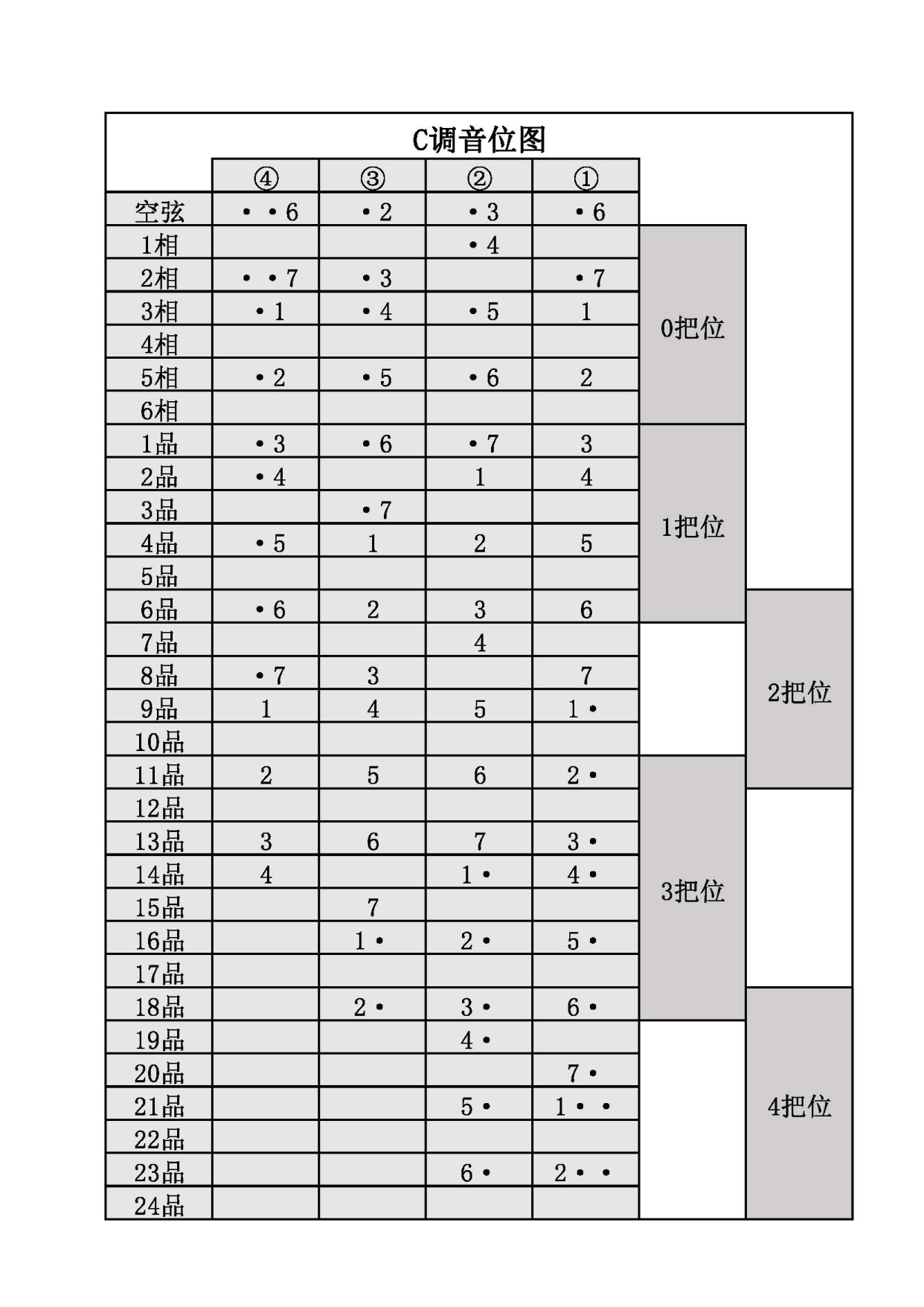 琵琶f调音阶图图片