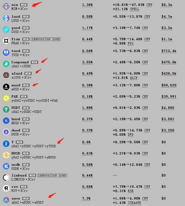 Uni V3进击下的CRV：深度解析Curve业务模式、竞争现状和当下估值