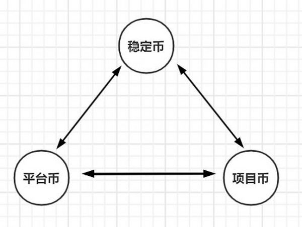 三百年前的加密货币：从约翰·劳看货币的二次赋能