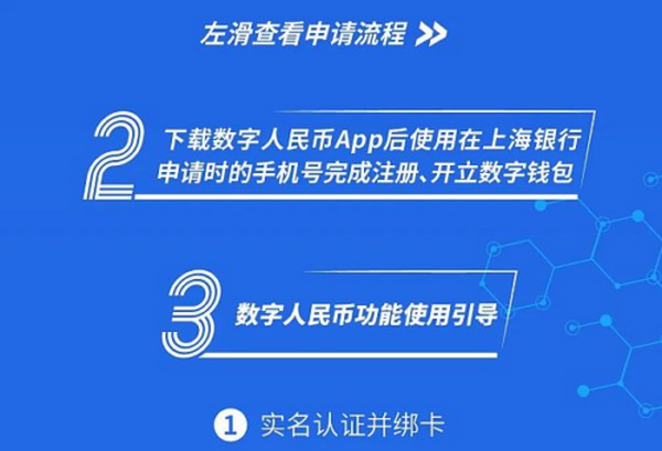 数字人民币真的来了 去上海银行App申请