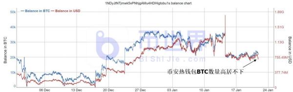 【币读晚报】预判BTC调整潜力 2万枚BTC抛压影响后市