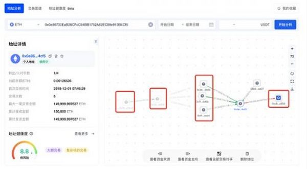 透过30+链上巨鲸数据 翻看以太坊“历史”