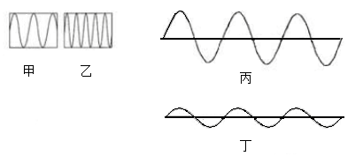 音调不同的波形图图片