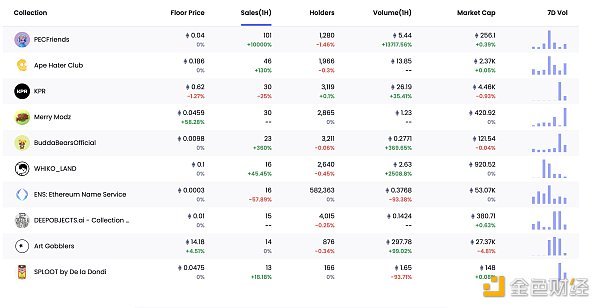 金色Web3日报 | 中娱协正在研究成立元宇宙应用分会