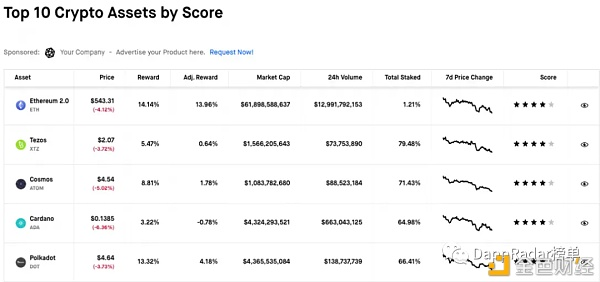 什么是加密世界staking？我们该如何理解