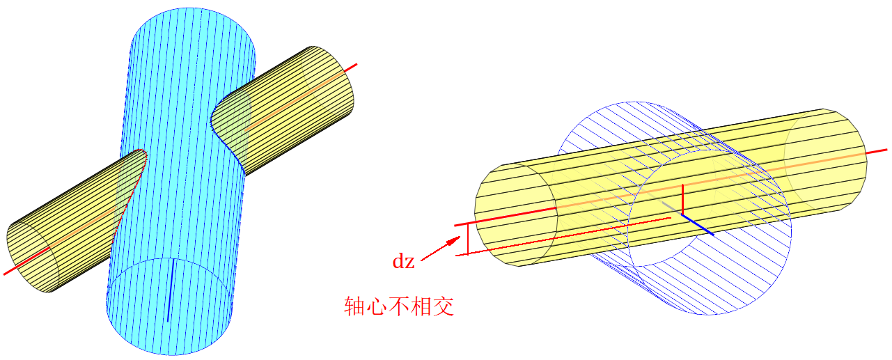 八,不同径斜交圆柱相贯线的解析表达