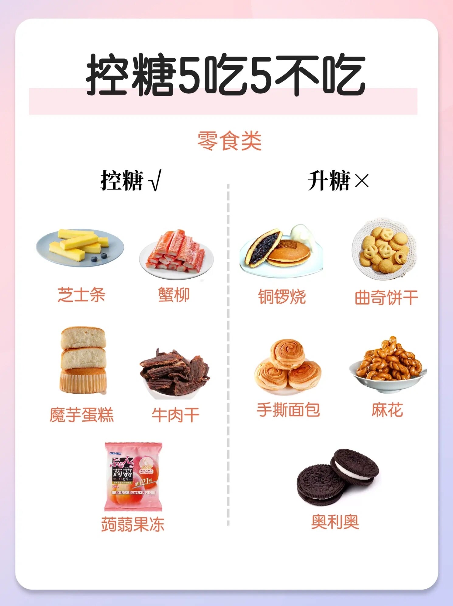 肥胖都是因为摄入的食物中碳水化合物