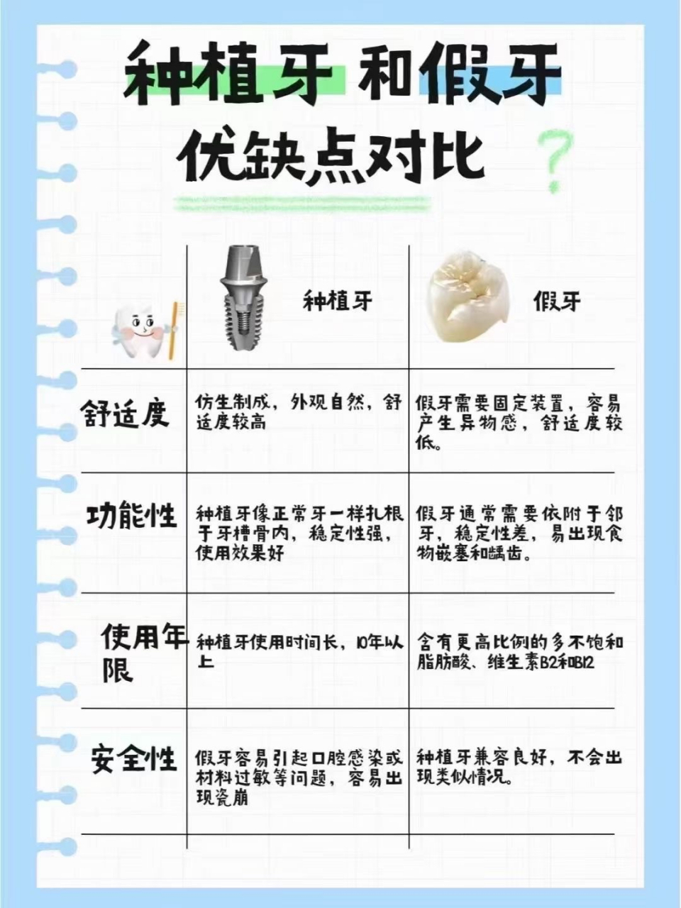 种植牙和假牙优缺点对比