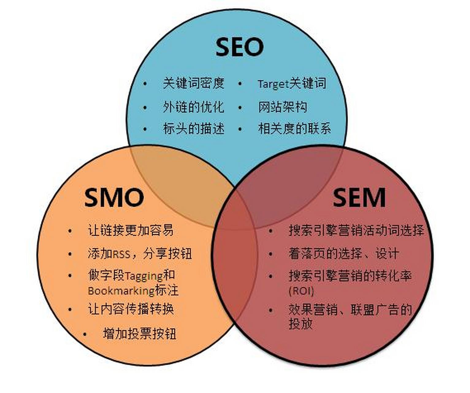 通过提升网站内容质量,增加外部链接,优化网站结构,提交网站地图等