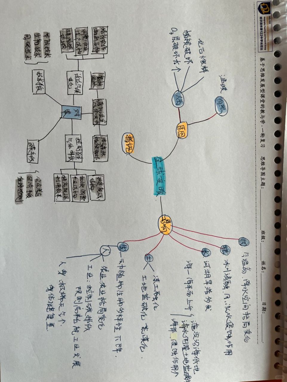 全球气候变化思维导图图片