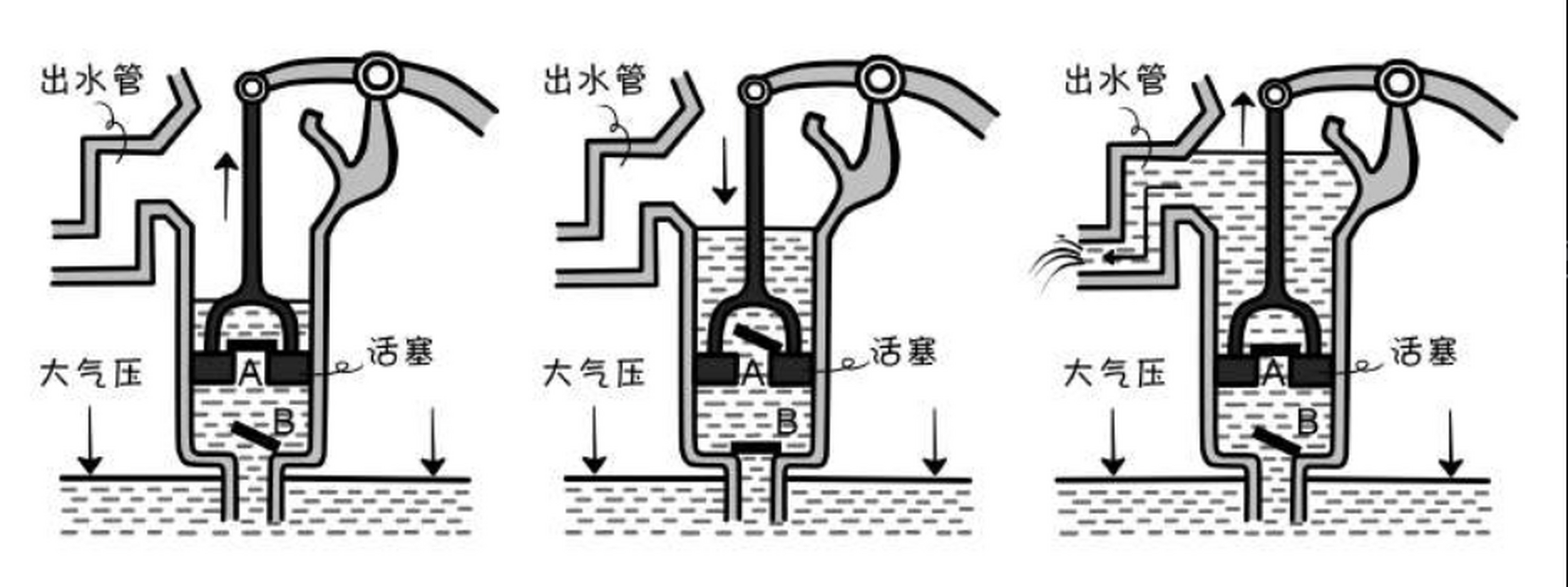 抽水机构运动简图图片