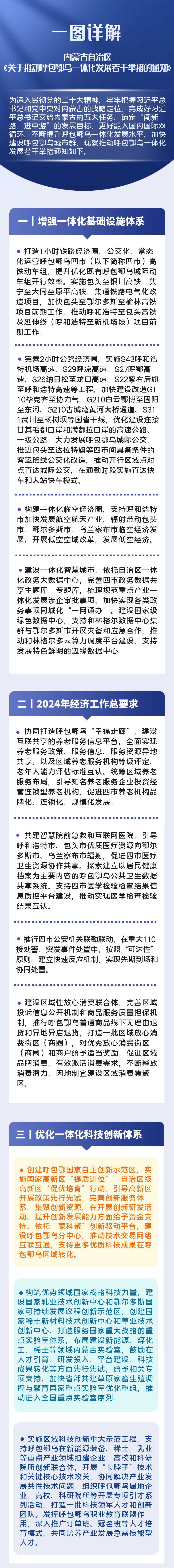 一图详解|内蒙古"推动呼包鄂乌一体化发展"有大动作!