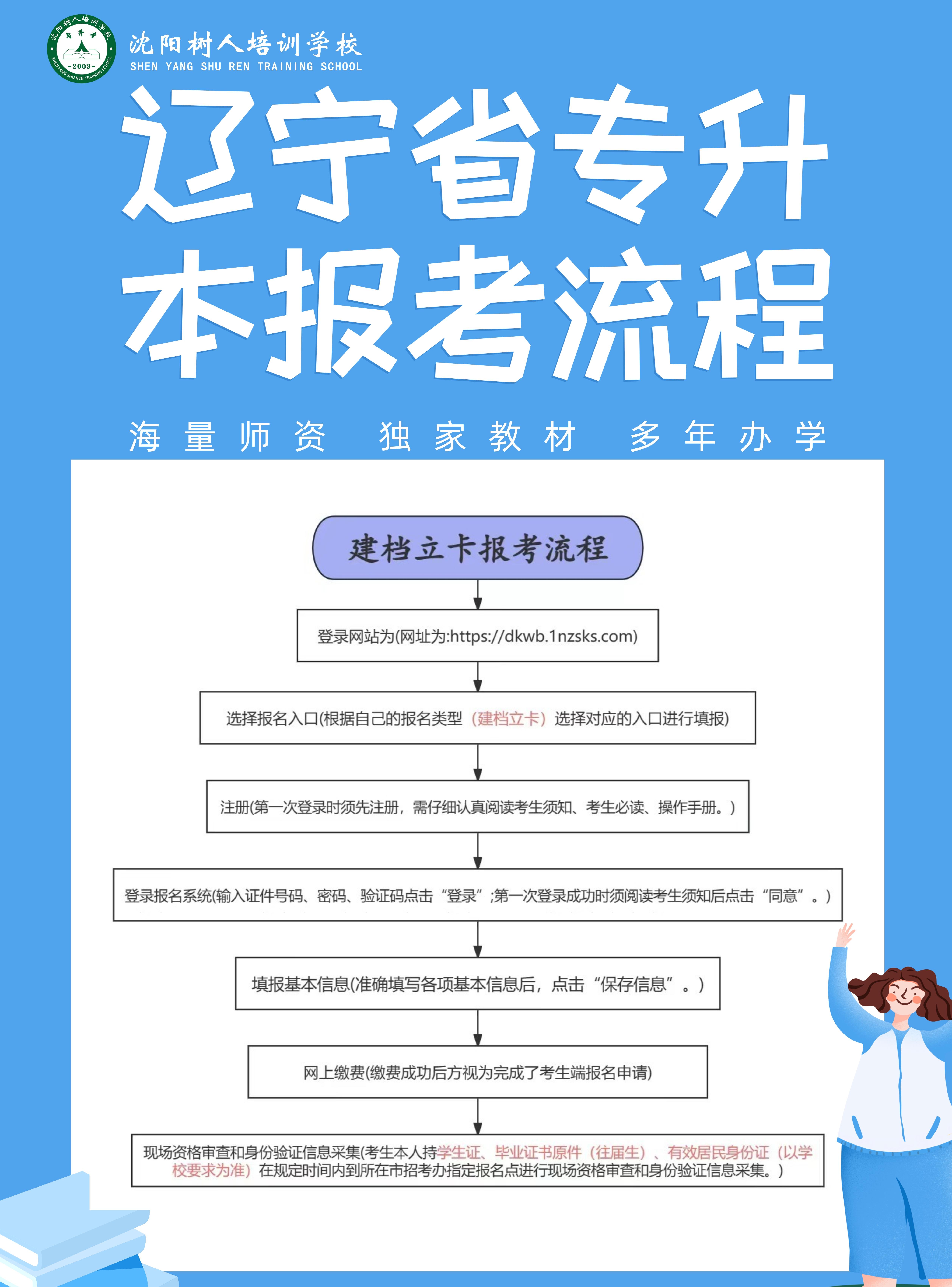 辽宁专升本信息采集