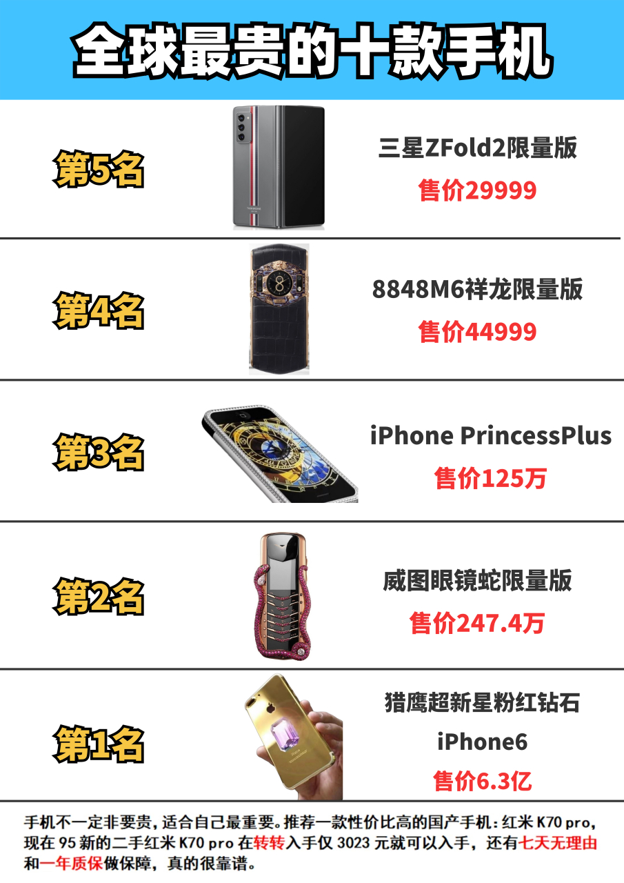 世界排名前十的手机(世界排名前十的手机品牌有哪些) 第1张