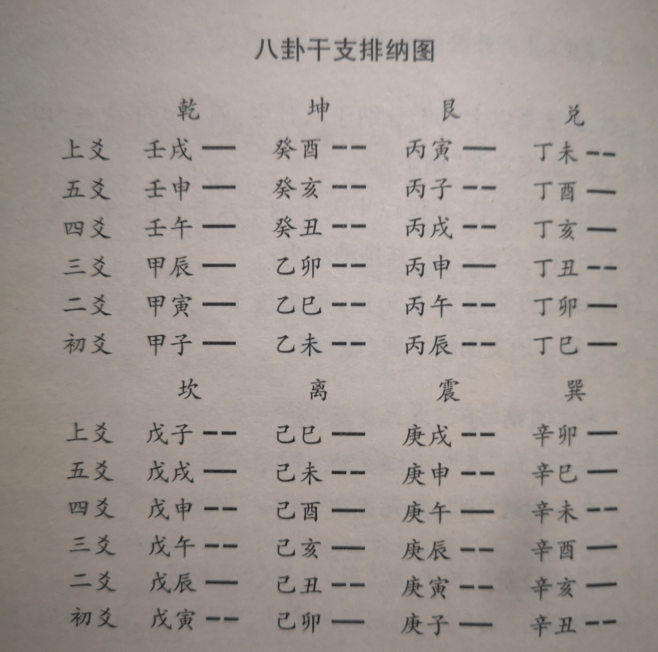 汉代京房的纳甲筮法对《周易》的影响比较大,对于研读《周易》很有