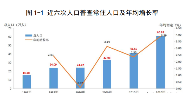 珠海市斗门区各镇街人口统计,最多的超二十一万人,最少三万多人