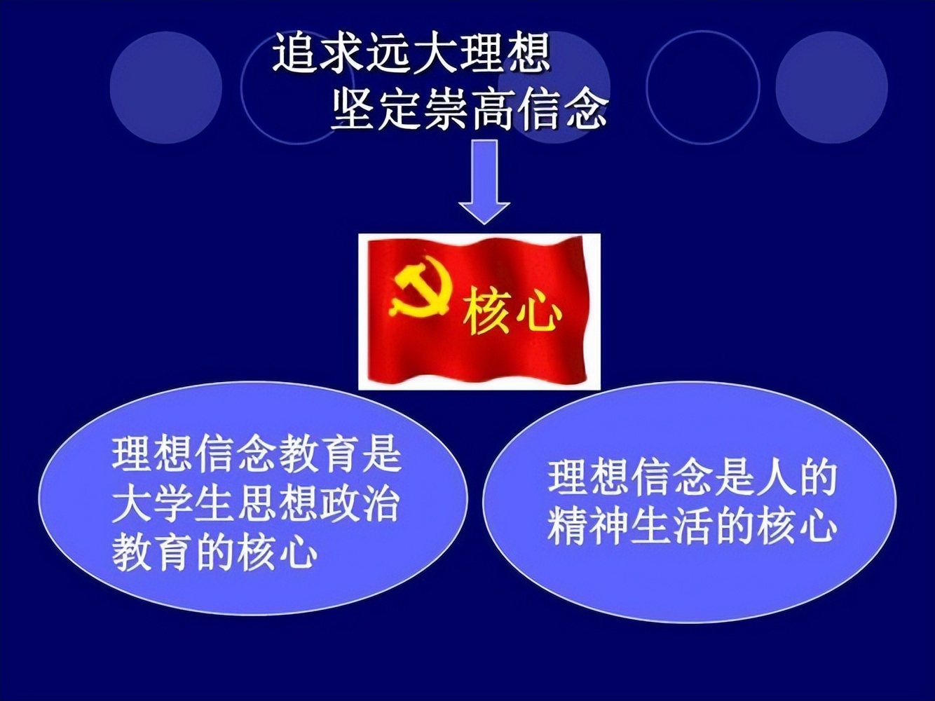 大学生教育中,其思想政治教育何去何从?要向这个方向发力