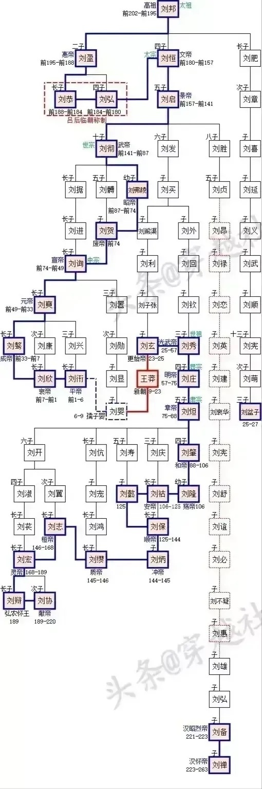 刘邦现代后人图片