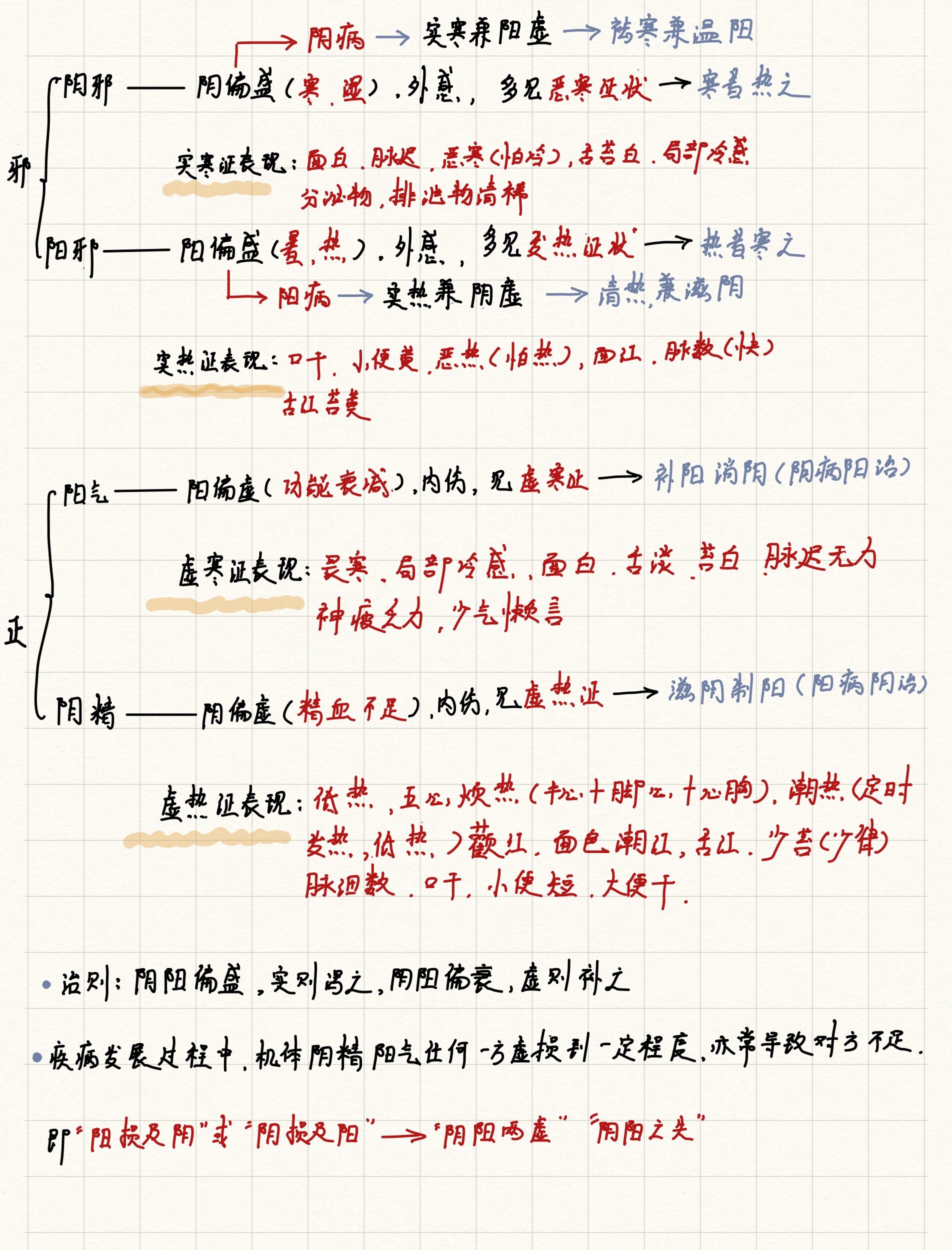 中医笔记