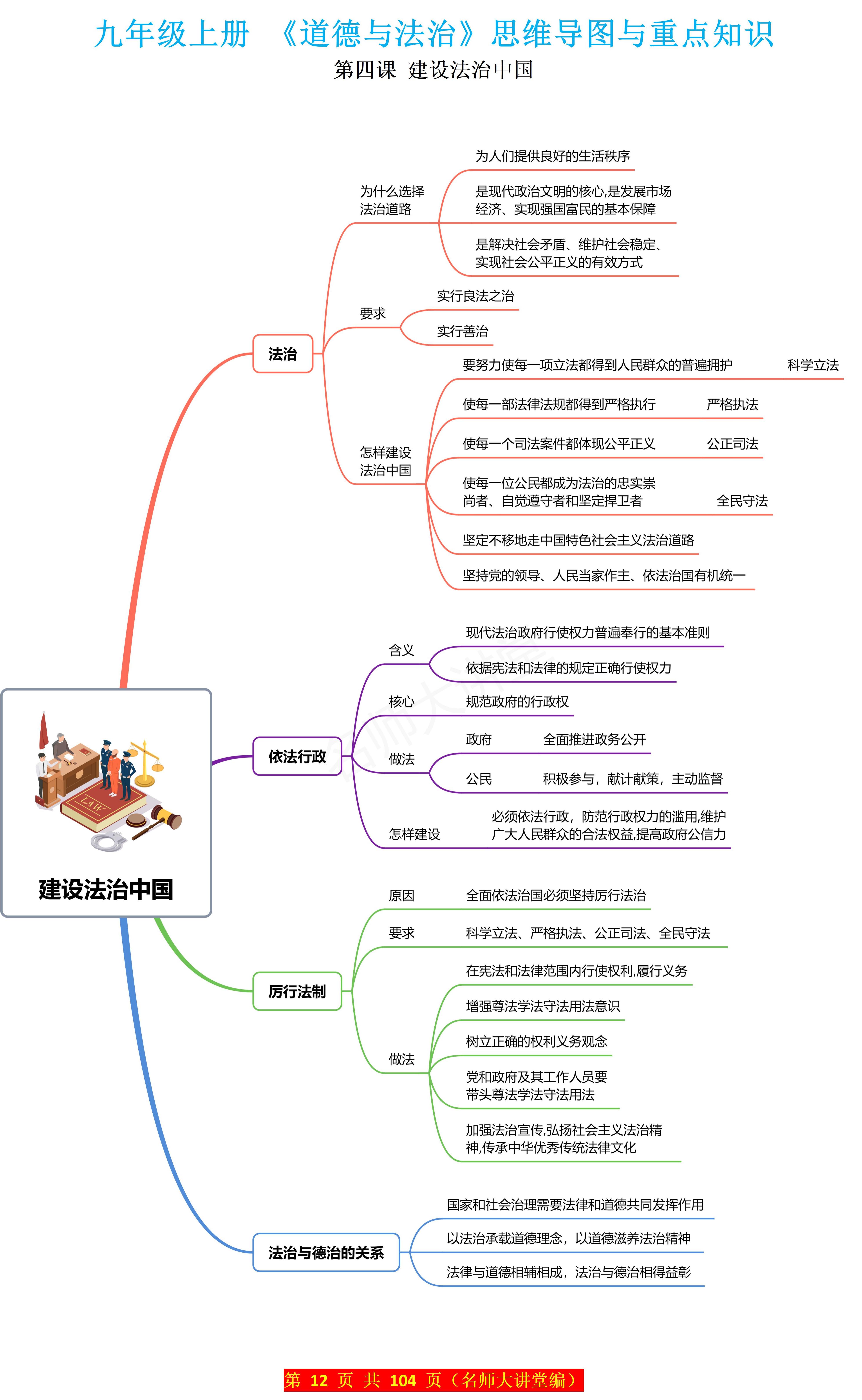 初三上道德与法治暑假预习资料的简单介绍