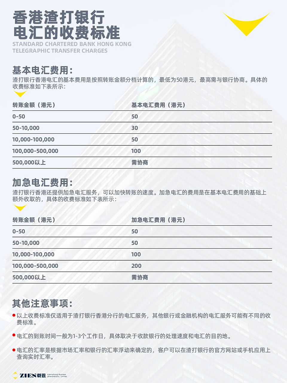 渣打银行香港电汇收费标准95 渣打银行香港提供了两种电汇方式:网上